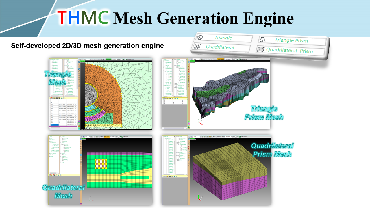Mesh Generation Engine