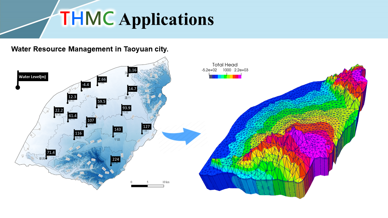 Water Resource Management